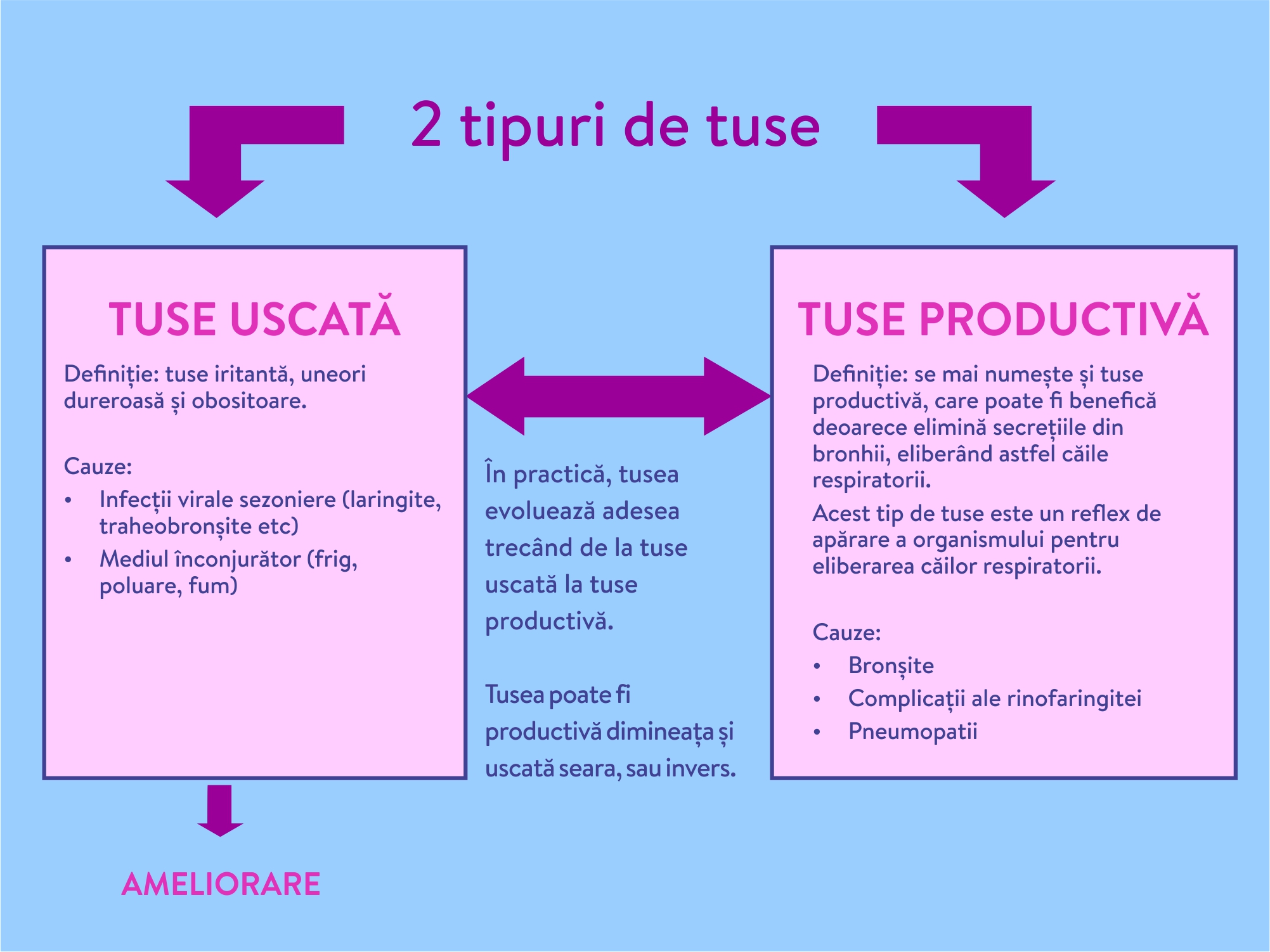 tusea-si-homeopatia